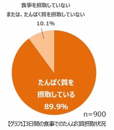 元気な100歳100人に聞いた 長寿の秘訣 とは グッドライフシニア