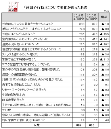 コロナワクチン