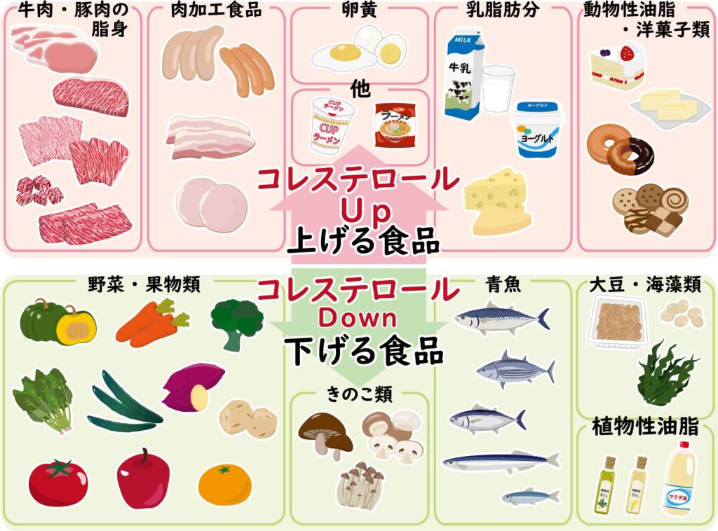 単球を下げるために何かできることはありますか?