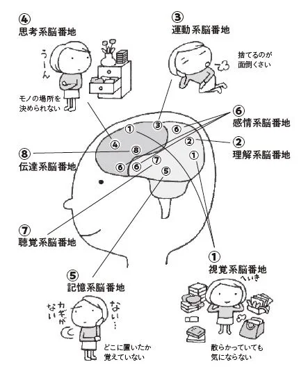 捨てる脳