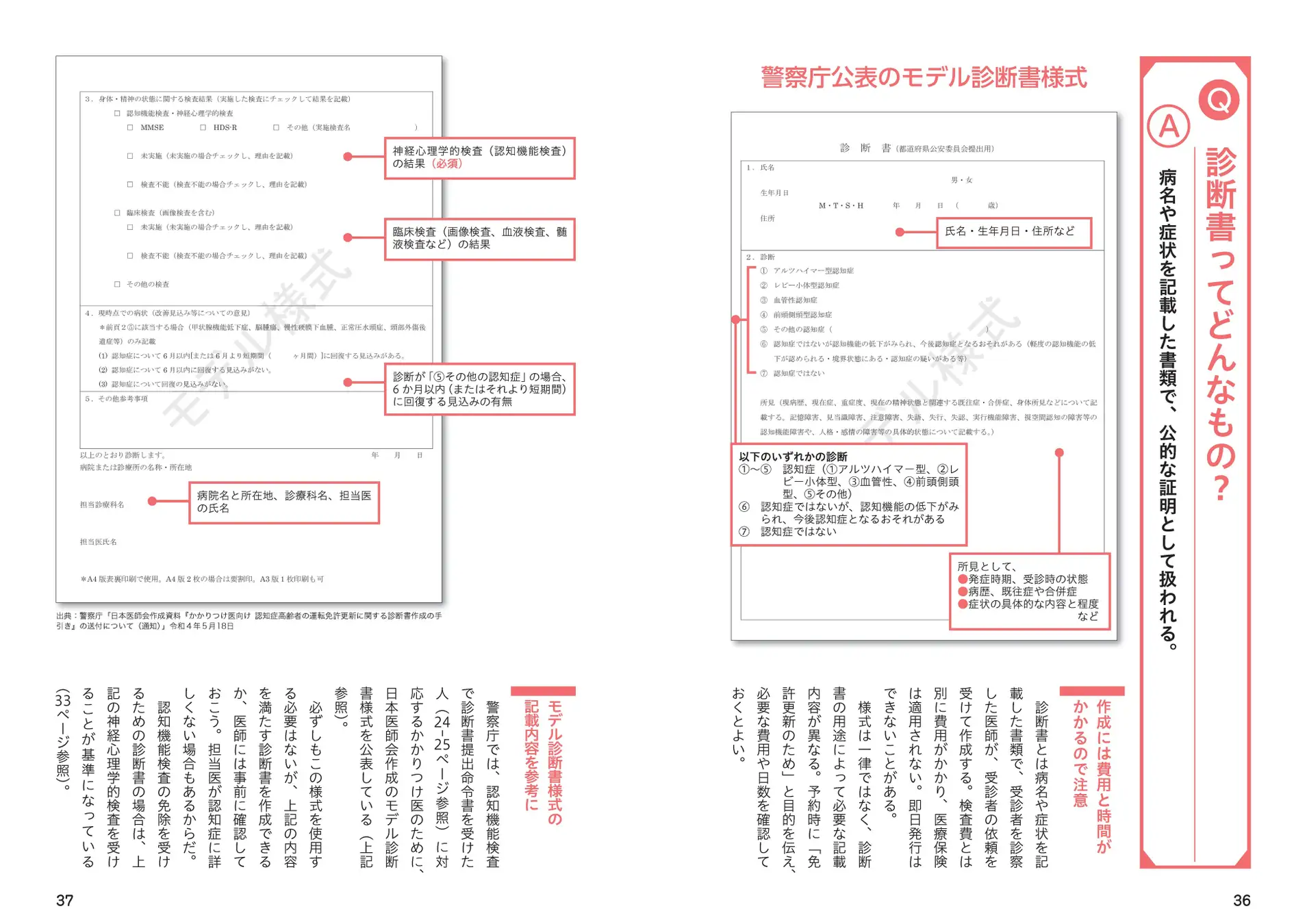 免許更新