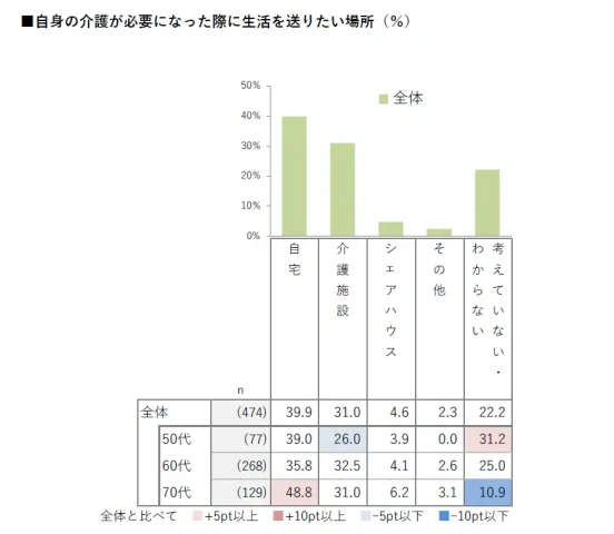 介護に関する意識調査1